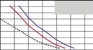 DIAGRAMMA DELLE PRESSIONI E DELLE PORTATE / FLOW AND PRESSURE PERFORMANCE