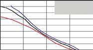 PEDAL P82/A STANDARD / P82/A STANDARD P82/A COMANDO PNUEMATICO A DISTANZA