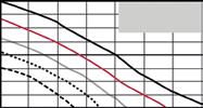 DIAGRAMMA DELLE PRESSIONI E DELLE PORTATE / FLOW AND PRESSURE PERFORMANCE GUIDES Pressione aria Air inlet pressure 28 21 14 7 P81-5 1,9 3,8 5,7 7,6 9,5 11 98 84 7 56 42 28 14 P81-16,57 1,14 1,71 2,28