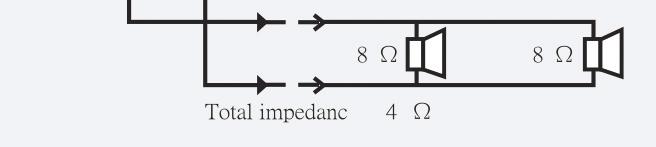 3) Collegate un eventuale fonte sonora (che fornisce un segnale di tipo line) alle prese