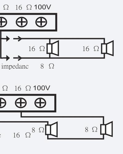 5) Se collegate un giradischi, utilizzate la presa GND(11) per mettere a terra il giradischi