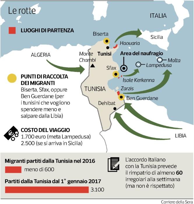 I 2017: 2.136.000 Quotidiano - Ed.