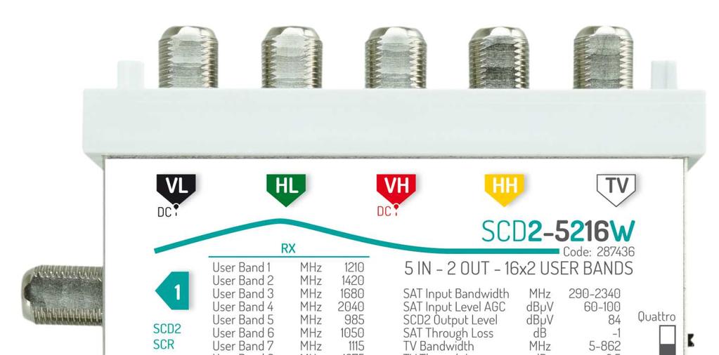 Famiglia Multiswitch SCD2 SCD2-5..16/W - PSU2032 SOLUZIONI per gli impianti domestici e condominiali per la distribuzione del segnale TV e Satellite miscelato con tecnologia SCD2 (dcss).