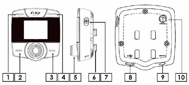 Elementi di comando e collegamenti Elementi di comando: 1. Tasto PRESET 2. Tasto MENU 3. Tasto MODE 4. Tasto TX/SCAN 5. Manopola 6.