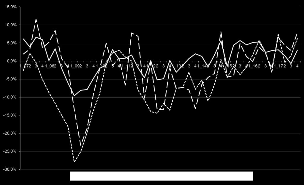 Fig. 7 - Indice ISTAT della produzione industriale Italia e indice Confindustria Marche - Legno e Mobile Tab.