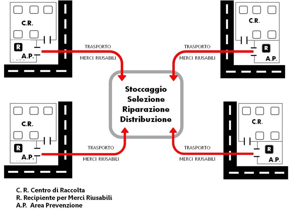 IL MODELLO PRISCA SOLUZIONE B: