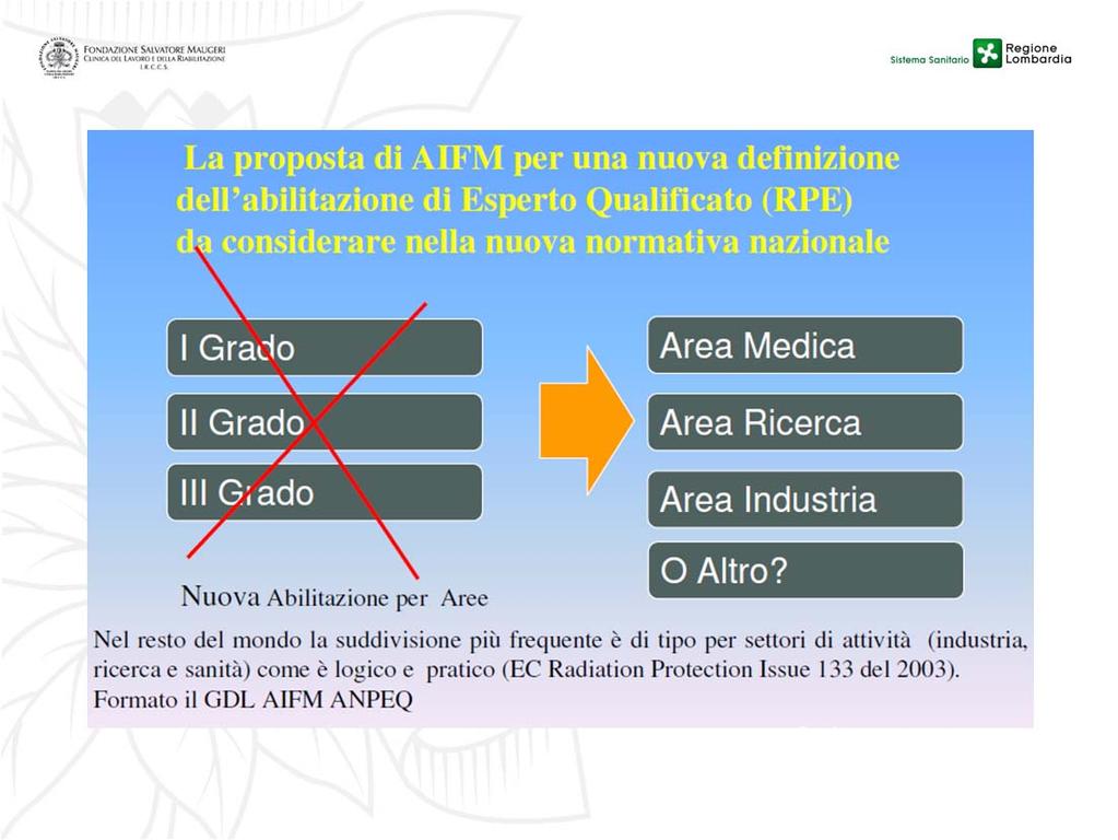 Il dualismo (o doppia natura) del Fisico medico Relazione del Presidente