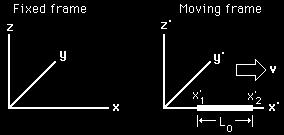 Questa formula permette ad O', con le sue misure di spazio X' e tempo t' e quindi di velocità V O', di conoscere la velocità V_O del punto P rispetto ad O.