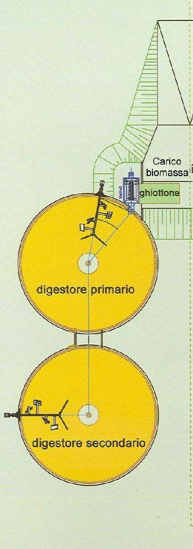 cogeratore da 250 kwe 40 m3/d di