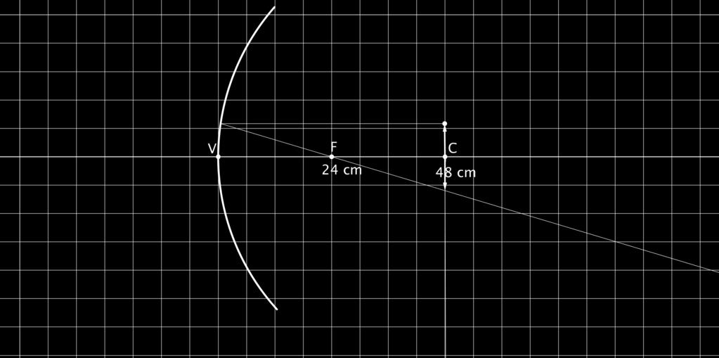 vertice minore della distanza focale, d < 24 cm.