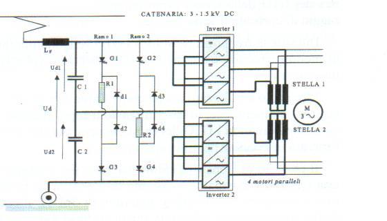 CIRCUITO DI