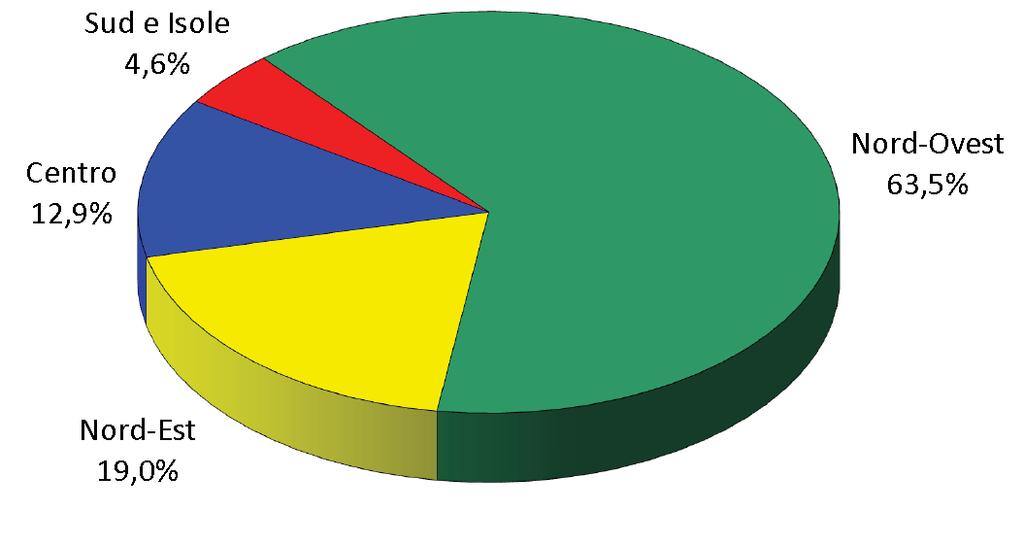 Ripartizione territoriale delle imprese italiane a partecipazione estera (sedi