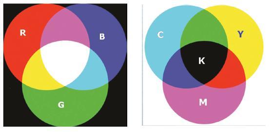 Immagini digitali: Immagini a colori confronta