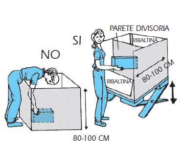 Se si devono utilizzare scatoloni-cassoni di grosse dimensioni, è necessario che: - siano dotati di una ribaltina, se profondi più di 50 cm.