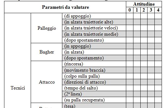 Scheda individuale di valutazione Il Presente percepito: Dove sono ora?