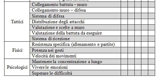 Il Presente percepito: Dove sono ora?