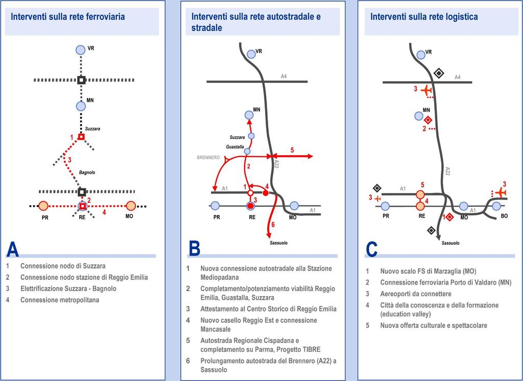 INTERVENTI PRIORITARI Il pensiero lungo dell area vasta Medio-padana: l integrazione logistica.