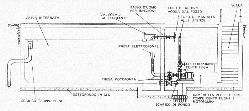 Impianti