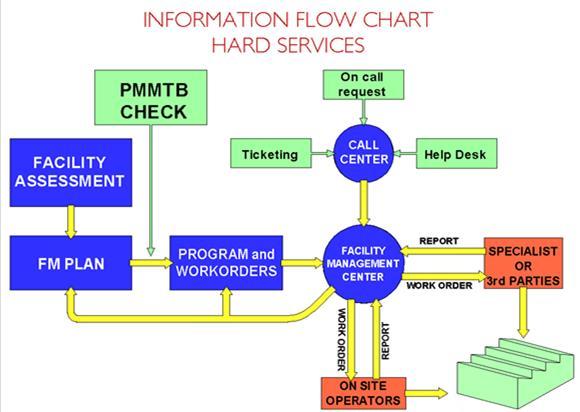 SIMIC - Diagramma di flusso delle informazioni operative Il software di gestione principale genera automaticamente l'ordine di lavoro e l invia ai dispositivi dei team.