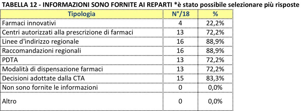 Ambito 4: Attivita di