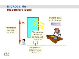 eccessivamente alta o bassa; asimmetria radiante; ecc.