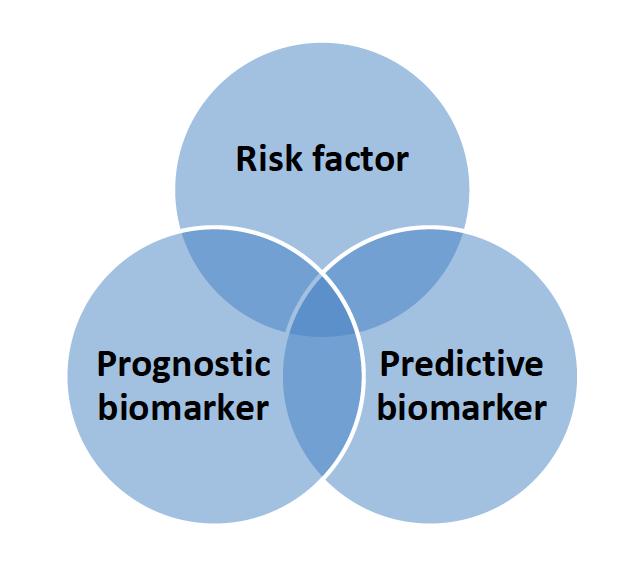 Reasons to perform BRCA1/2