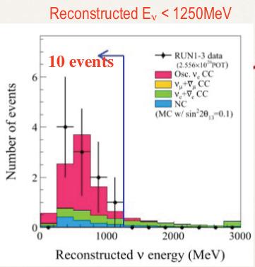 9, presentata alla conferenza Neutrino, corrispondente