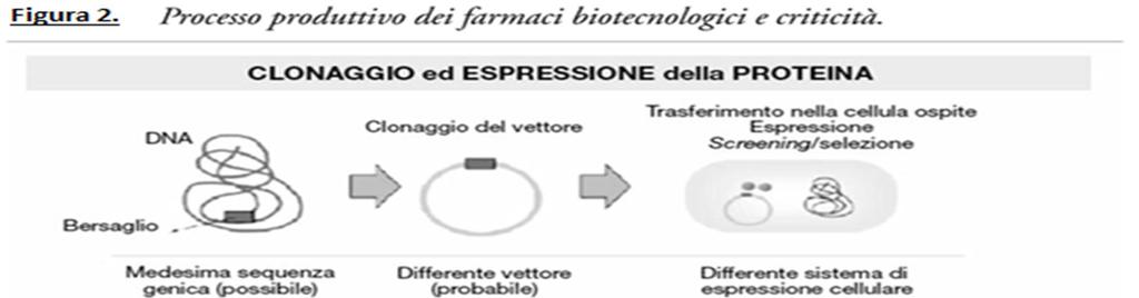 l immissione in commercio del biosimilare a livello europeo, questa autorizzazione vale per tutti i paesi dell Area Economica, compresa l Italia.