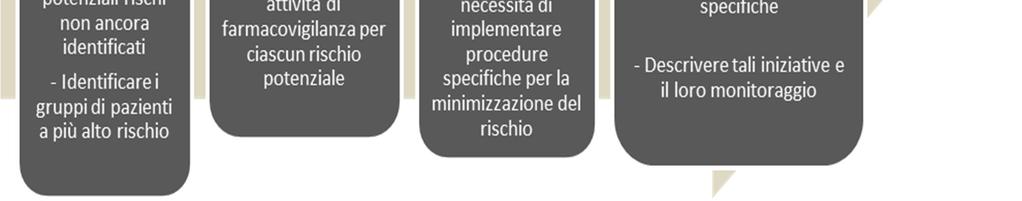 negli studi clinici sarà mantenuta quando il farmaco verrà utilizzato su una popolazione più ampia, e documentare la necessità di effettuare o meno studi di efficacia post-autorizzativi (PAES),