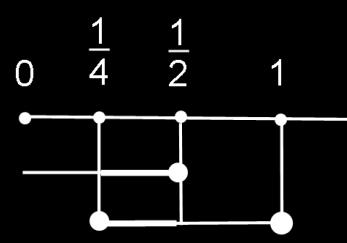 Condizioni di esistenza: x>0 x>0 x >0 x> x> x >0 x> log x + log ( x ) (