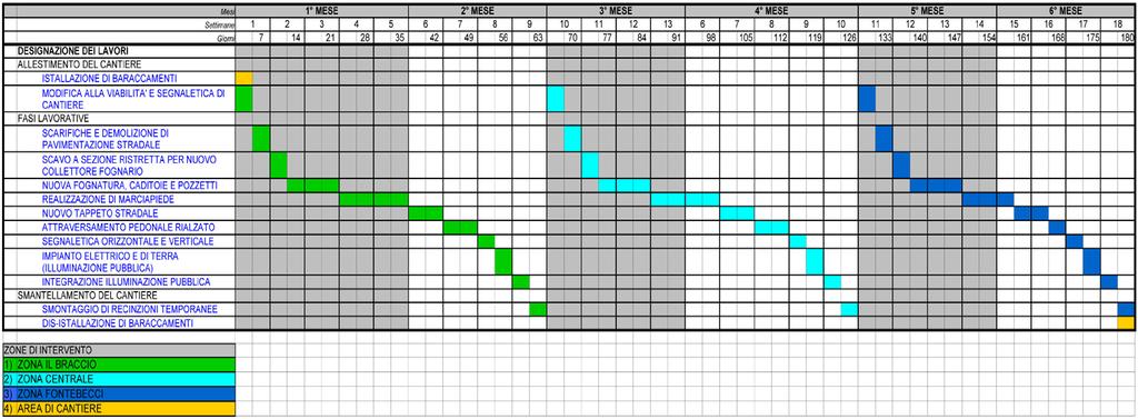 INTERFERENZE TRA LE LAVORAZIONI (2.1.2 lett. e) e lett. i); 2.3.