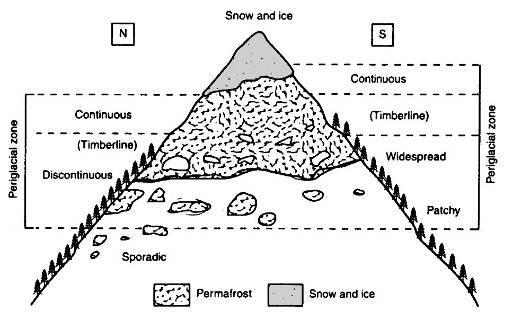 Ambiente periglaciale alpino Fattori determinanti a scala regionale: - Temperatura dell aria media annua ed escursioni termiche Fattori determinanti a scala locale: - Condizioni microclimatiche