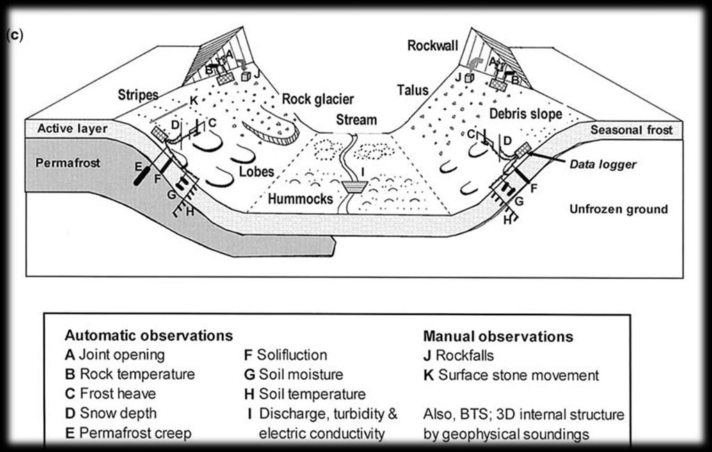 Schema processi e morfologie in bacino