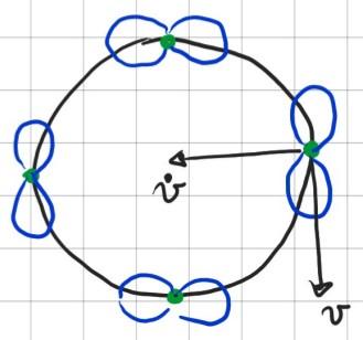 Polarizzazione della radiazione di sincrotrone I lobi indicano la direzione dove l intensità della radiazione emessa è massima.