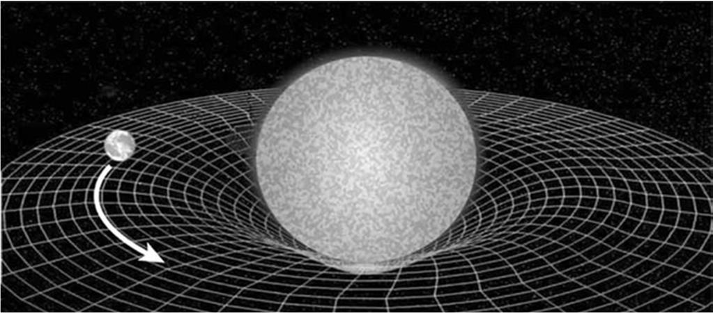 Lo spaziotempo Idea classica della gravità: Lo spazio è un contenitore a 3 dimensioni, in cui accadono i fenomeni.