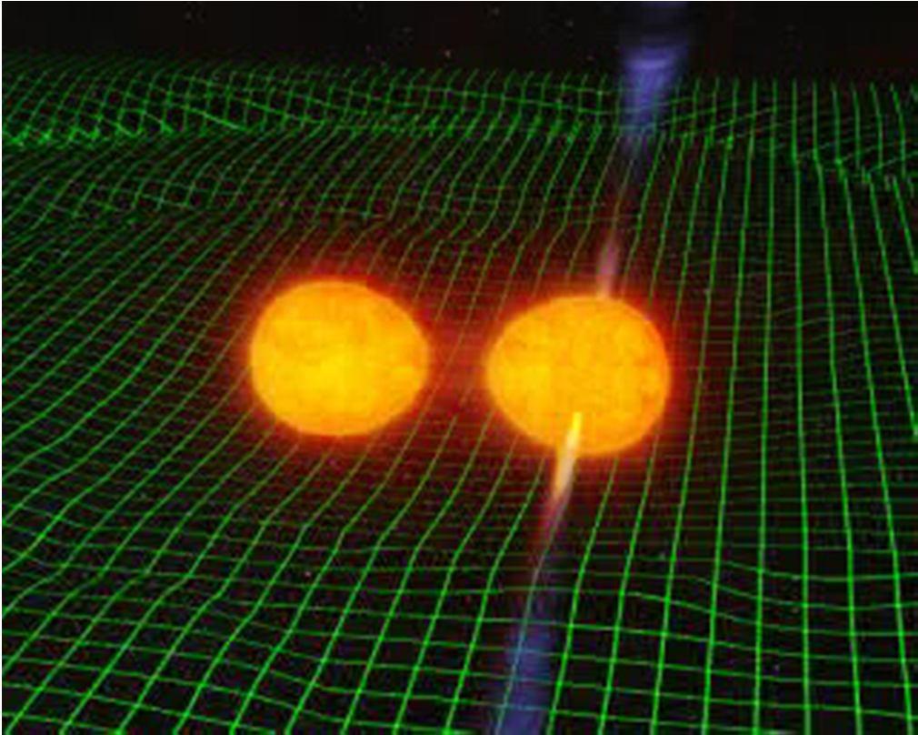 Generazione di onde gravitazionali Per produrre onde gravitazionali occorrono: grandi masse che si muovono con grandi velocità e accelerazioni e con una certa asimmetria Sorgenti