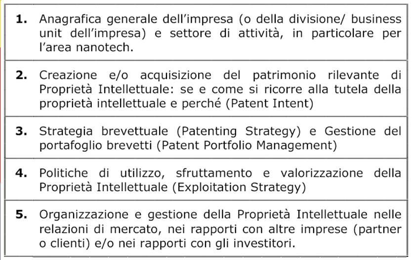 Analisi empirica nel settore Nanotech Research Question Gestione della Proprietà presso un campione di piccole e medie aziende europee operanti nel settore delle Nanotecnologie (18), e alcune imprese