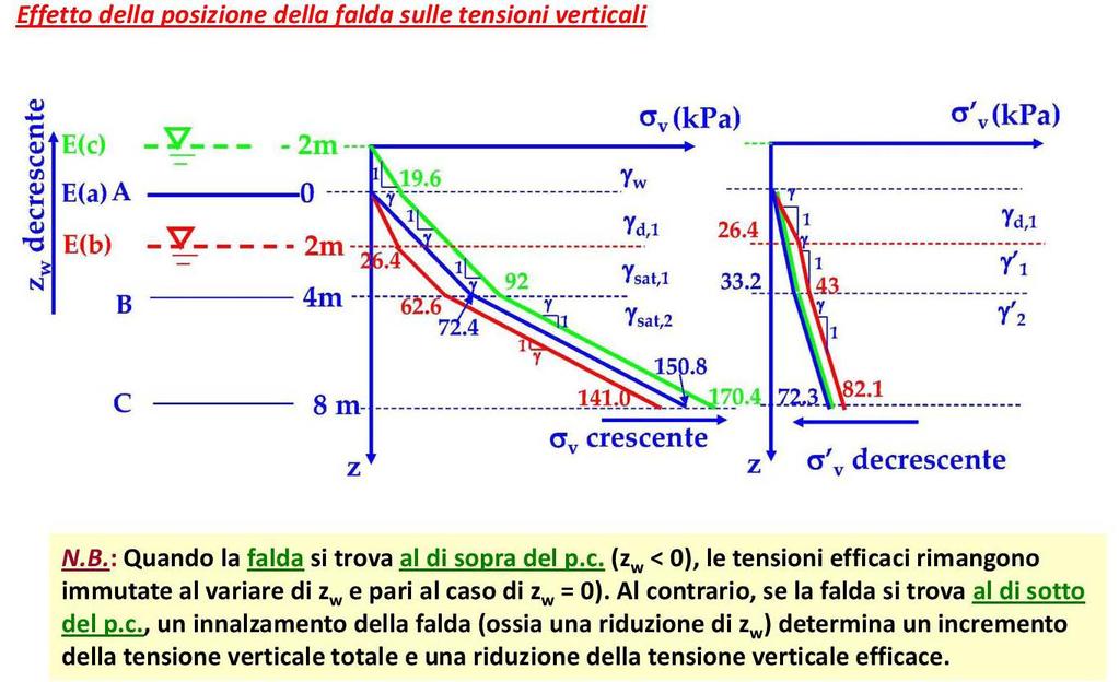 ESERCIZIO Effetto della posizione