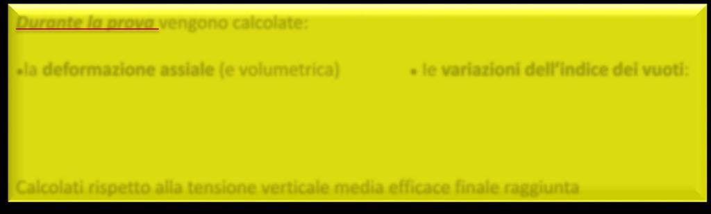 Proa edometrica Le grandezze caratteristiche della condizione iniziale del proino sono: dimensioni iniziali: D, Ho profondità di prelieo (e tensione erticale efficace geostatica, σ ) contenuto