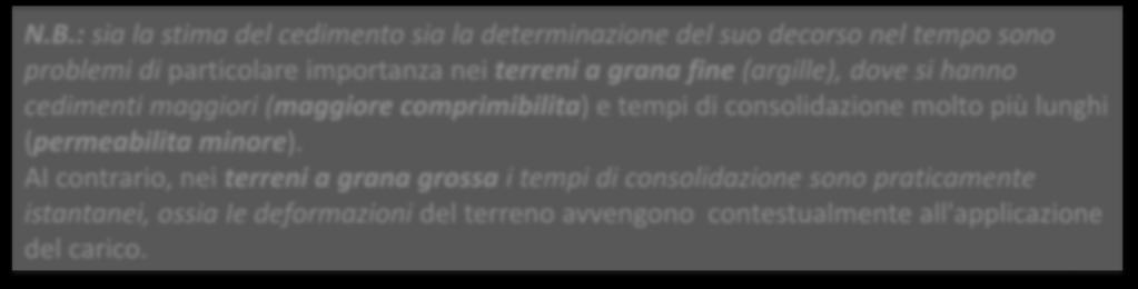 : sia la stima del cedimento sia la determinazione del suo decorso nel tempo sono problemi di particolare importanza nei terreni a grana fine (argille), doe si hanno