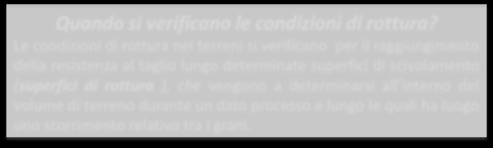 contenuto d acqua 3. stato tensionale efficace agente Quando si erificano le condizioni di rottura?