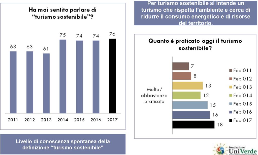 IL TURISMO