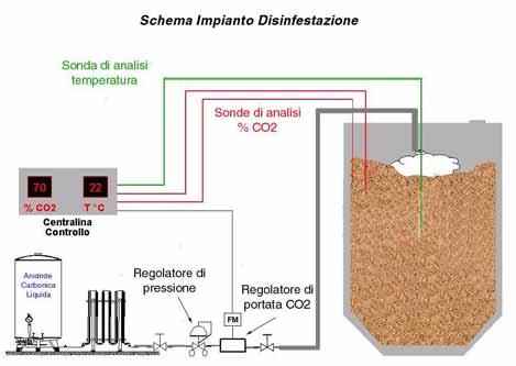 Eccezionalmente vi sono alcuni Prodotti Fitosanitari in emulsione acquosa che nel campo di impiego dell etichetta prevedono sia il trattamento delle strutture vuote, sia il trattamento diretto sulle