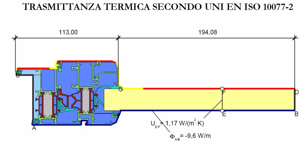 Planet 62 Taglio Termico Sezione