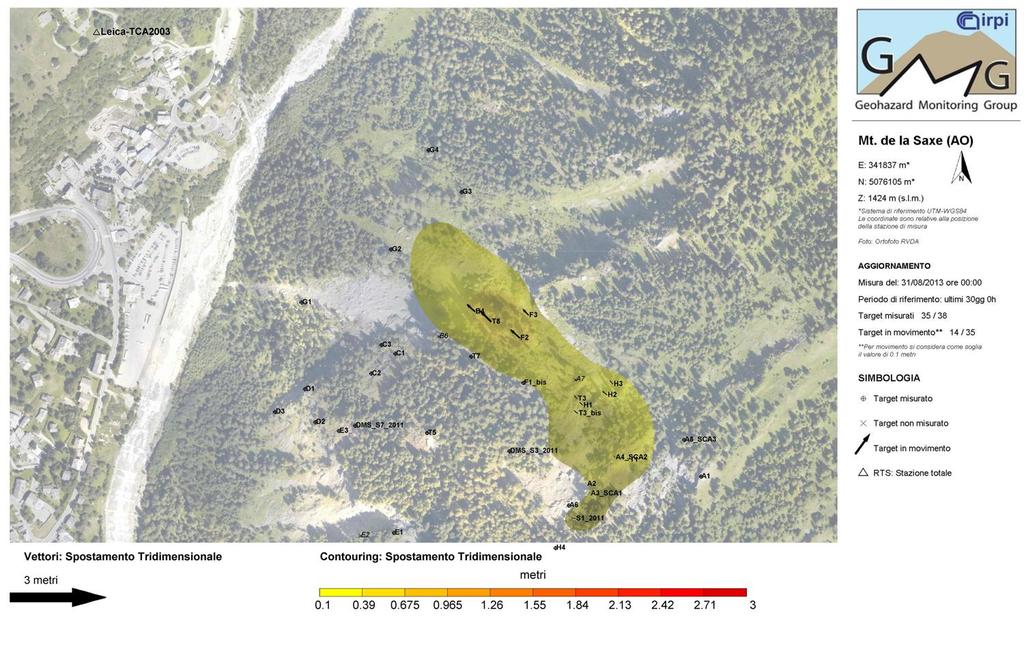 Figura 3.5 B, Rappresentazione mensile degli spostamenti cumulati nel mese di agosto Figura 3.