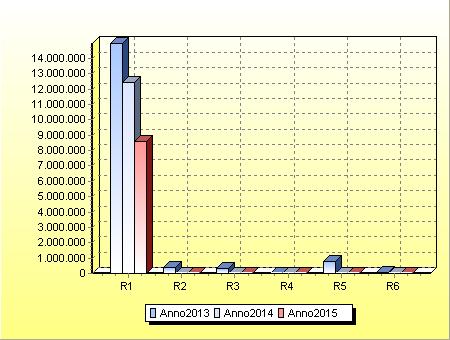 5 Attraverso la ricognizione delle "disponibilità finanziarie" nel triennio, l'amministrazione quantifica la capacità di spesa ed il budget da destinare alla realizzazione delle opere pubbliche,