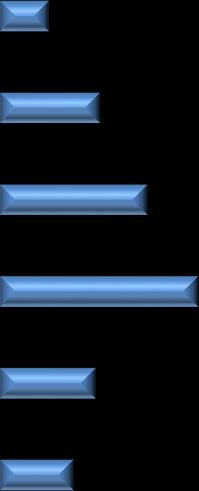 RIPARTIZIONE DELLE AZIENDE PER CLASSE DI PRODUZIONE IN ITALIA (2011) Classi di produzione (hl) 0 20 40 60 80 100 0 20 40 60 80 100 1-100 1,5 81,8 1-100 0,0 7,4 101-1.000 1.001-10.000 10.001-50.000 50.