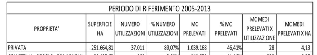 La gestione della