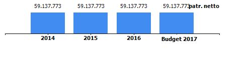 Tono srl profilo aziendale Consuntivo 2016 e Budget 2017 oggetto sociale acquisto e rivendita di immobili capitale sociale: 56.500.