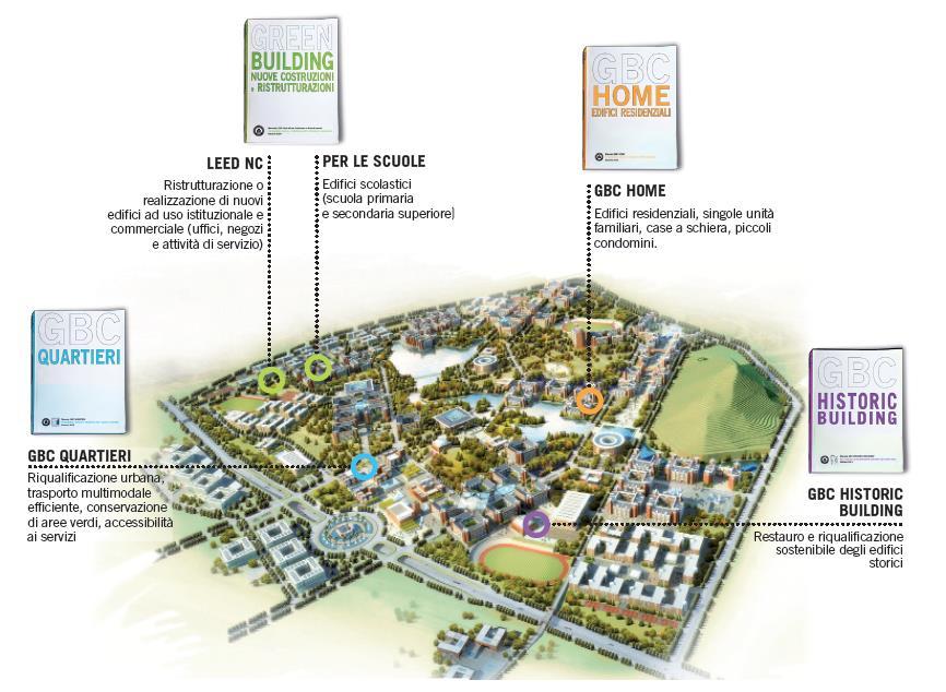 Protocolli GBC-LEED per